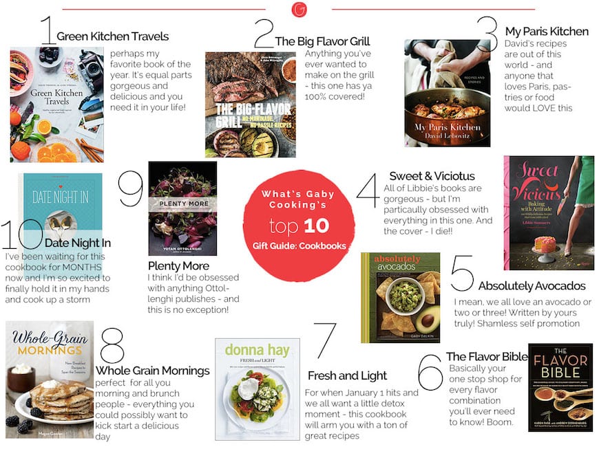 Gift Guide - Cookbooks